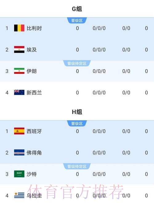 世界杯比赛结果最新