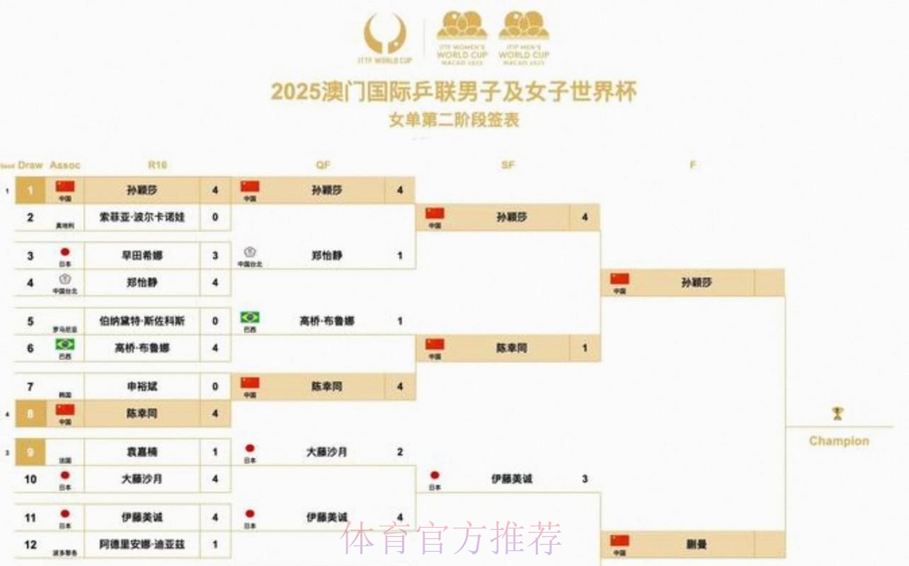 2026美加墨世界杯每日赛程哪里看 2026美加墨世界杯每日赛程哪里看