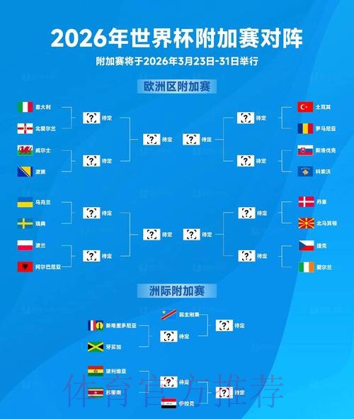 2026世界杯阵容分析分析