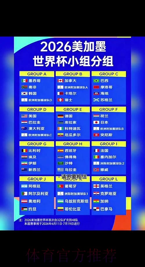 2026世界杯小组赛积分准不准