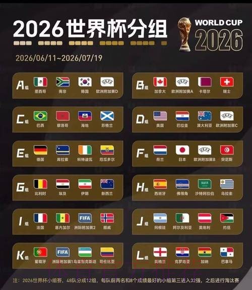 2026世界杯小组赛积分今日