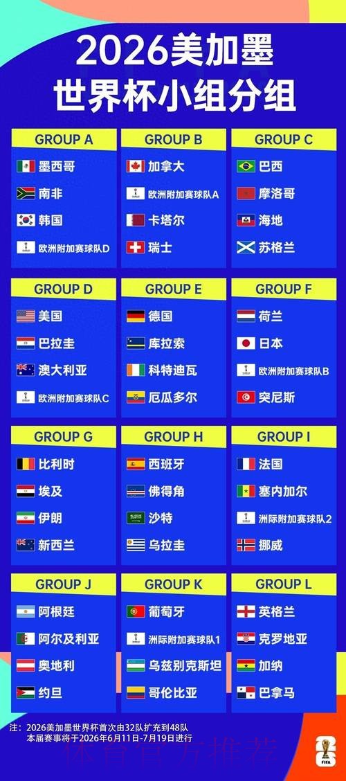 2026世界杯比分完整版 2026世界杯比分完整版