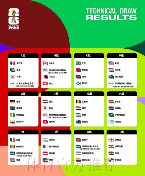 2026美加墨世界杯积分榜分析 2026美加墨世界杯积分榜分析