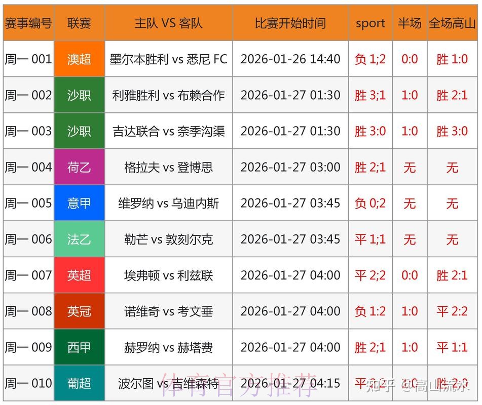 进入世界杯比分预测平台 进入世界杯比分预测平台